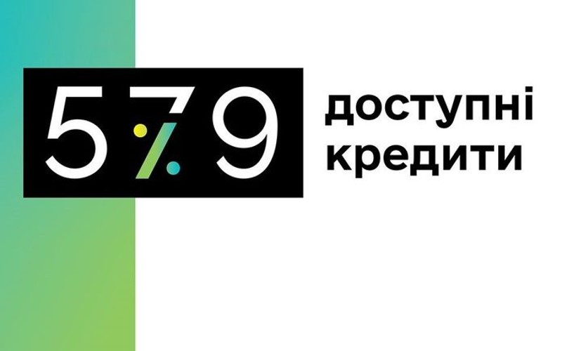 За програмою «Доступні кредити 5-7-9%» видали 127 млрд грн.